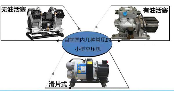 車載空氣壓縮機